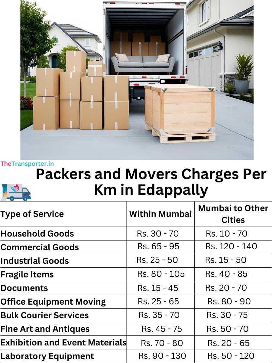 Packers and Movers Charges per km in Edappally