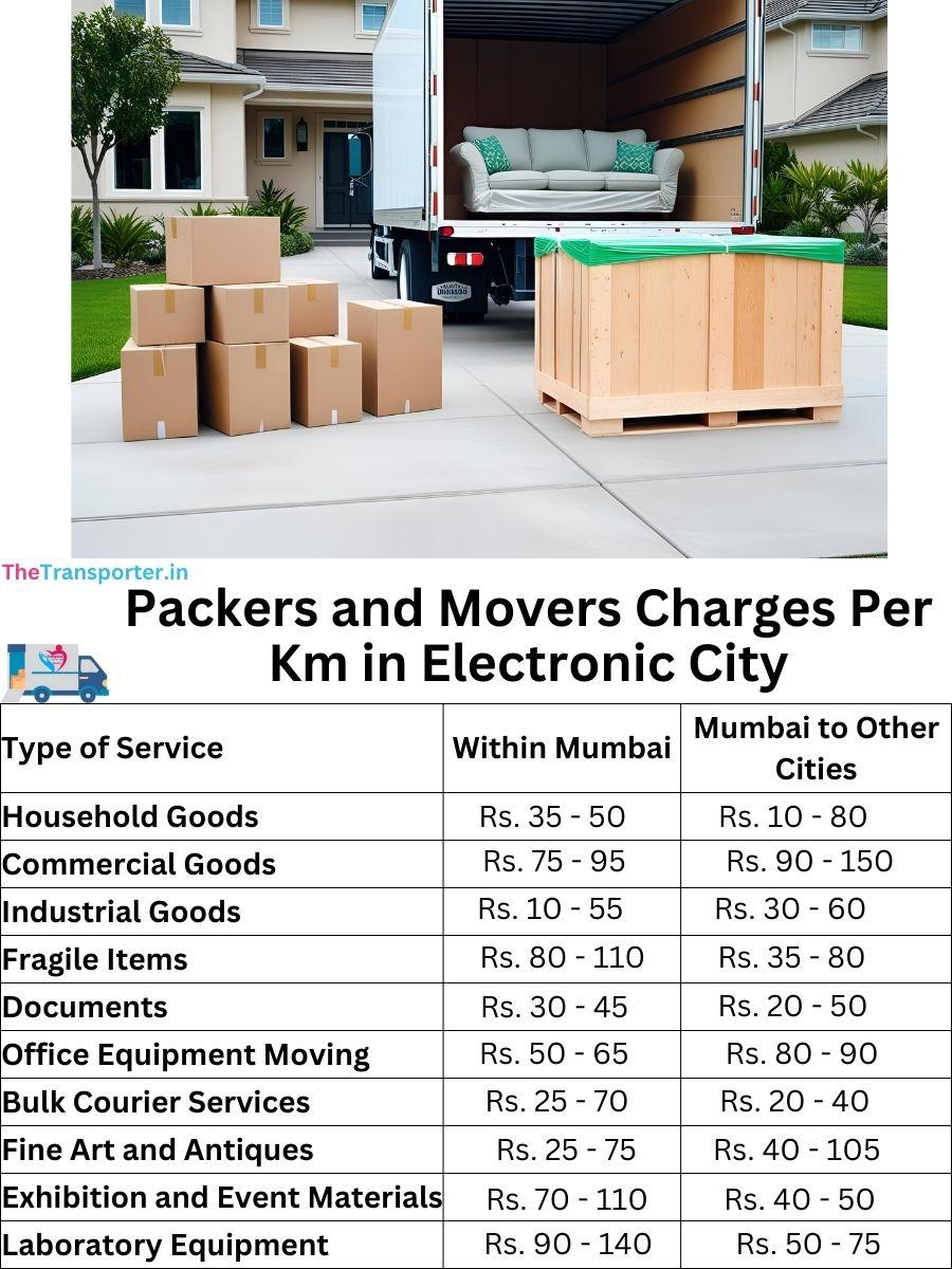 Packers and Movers Charges per km in Electronic City