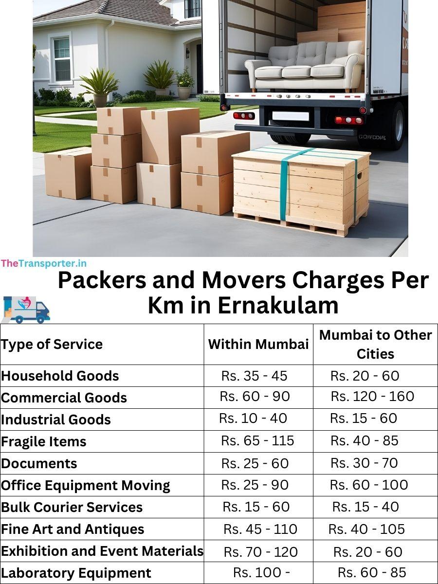Packers and Movers Charges per km in Ernakulam