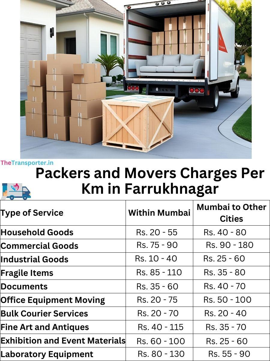 Packers and Movers Charges per km in Farrukhnagar