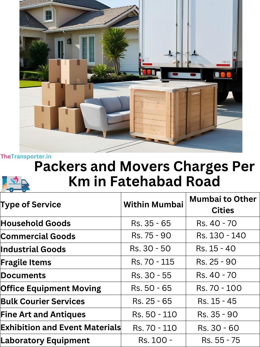 Charges per km by goods type in Fatehabad Road