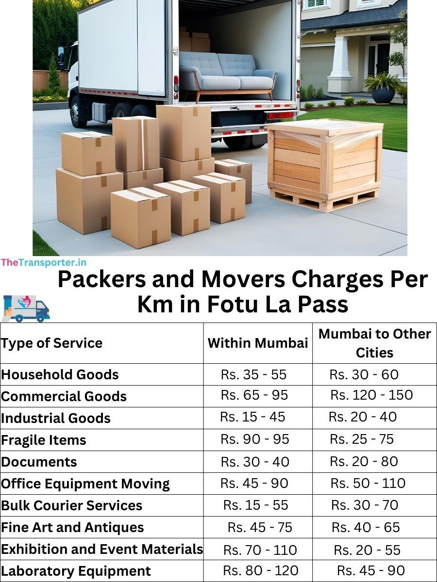 Charges per km by goods type in Fotu La Pass