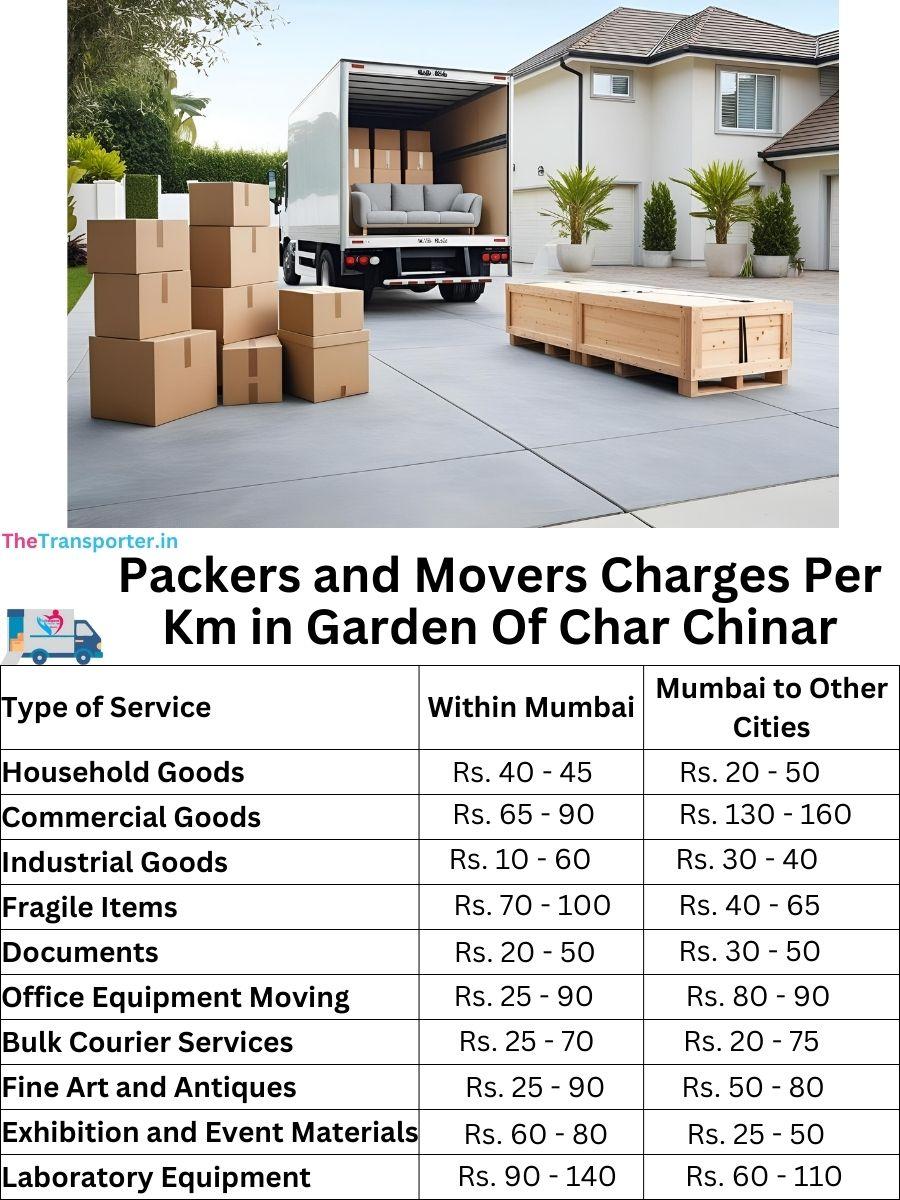Charges per km by goods type in Garden Of Char Chinar