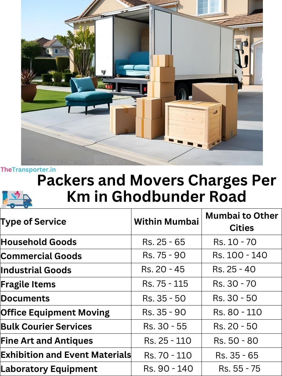 Charges per km by goods type in Ghodbunder Road
