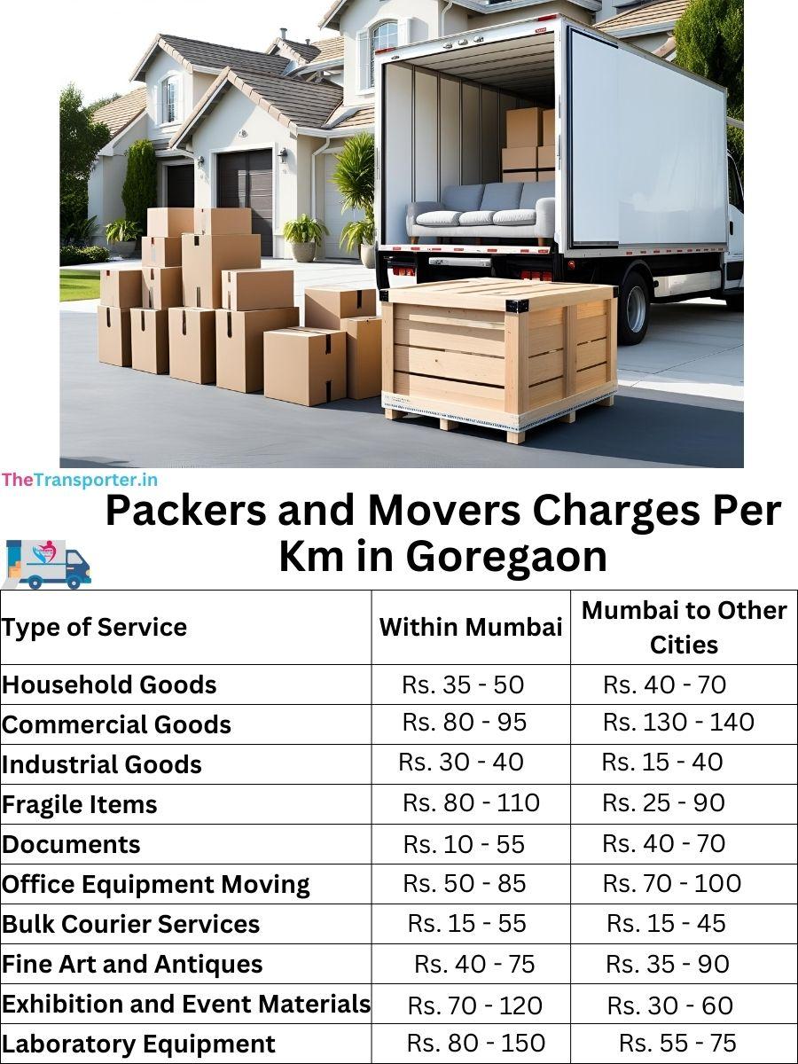 Packers and movers Goregaon Mumbai charges per kilometer
