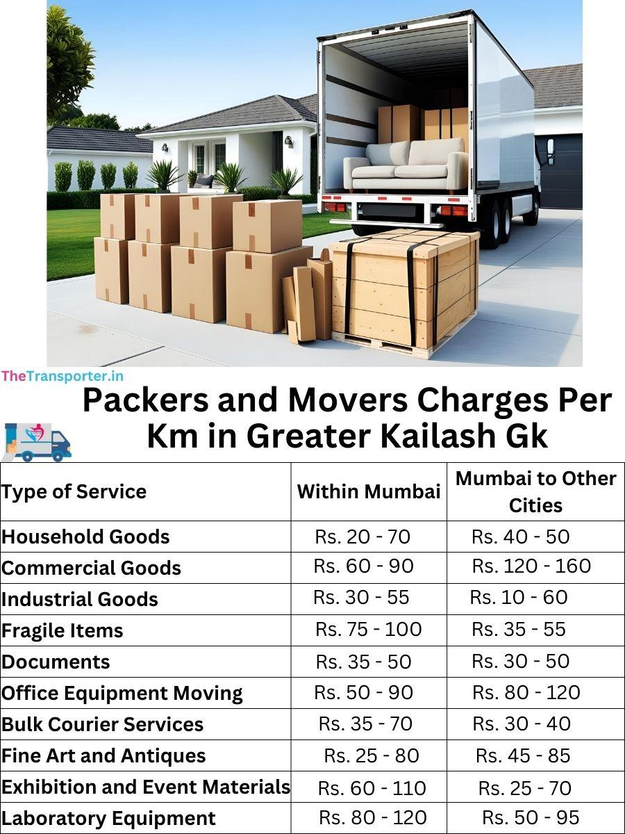 Charges per km by goods type in Greater-kailash-gk