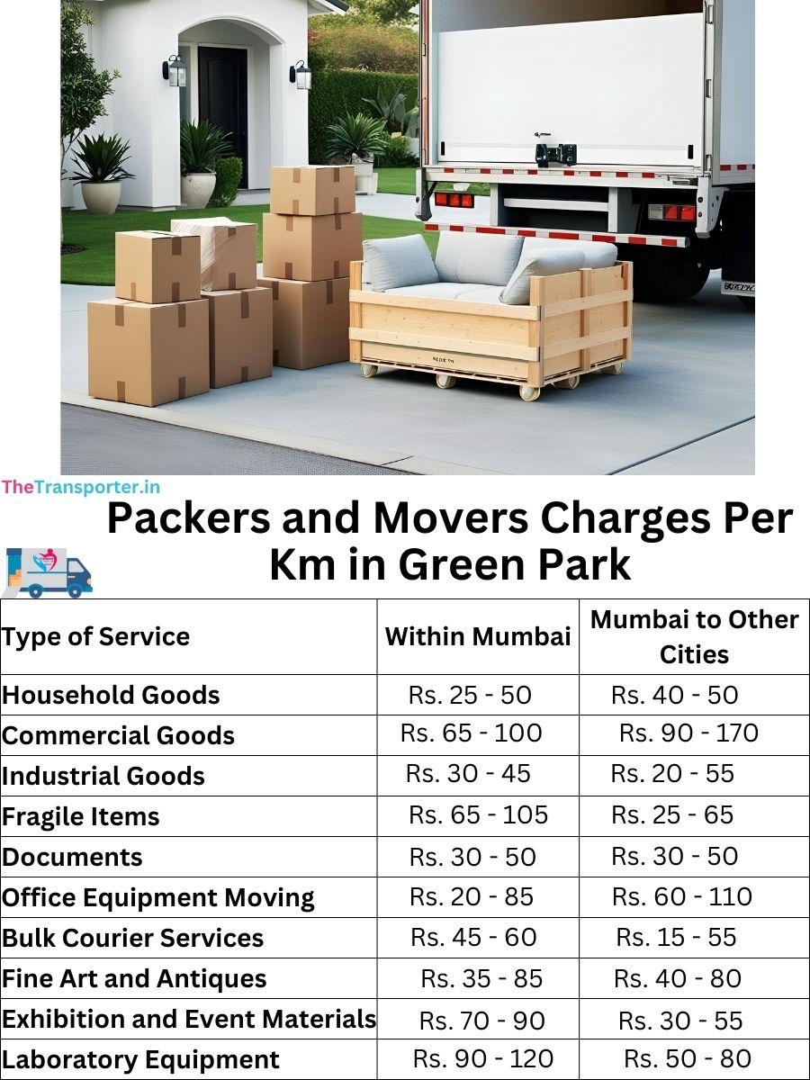 Charges per km by goods type in Green-park