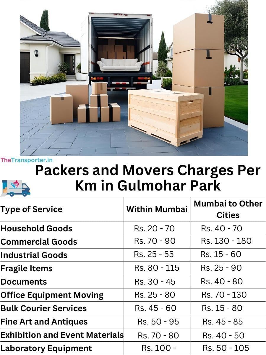 Charges per km by goods type in Gulmohar-park