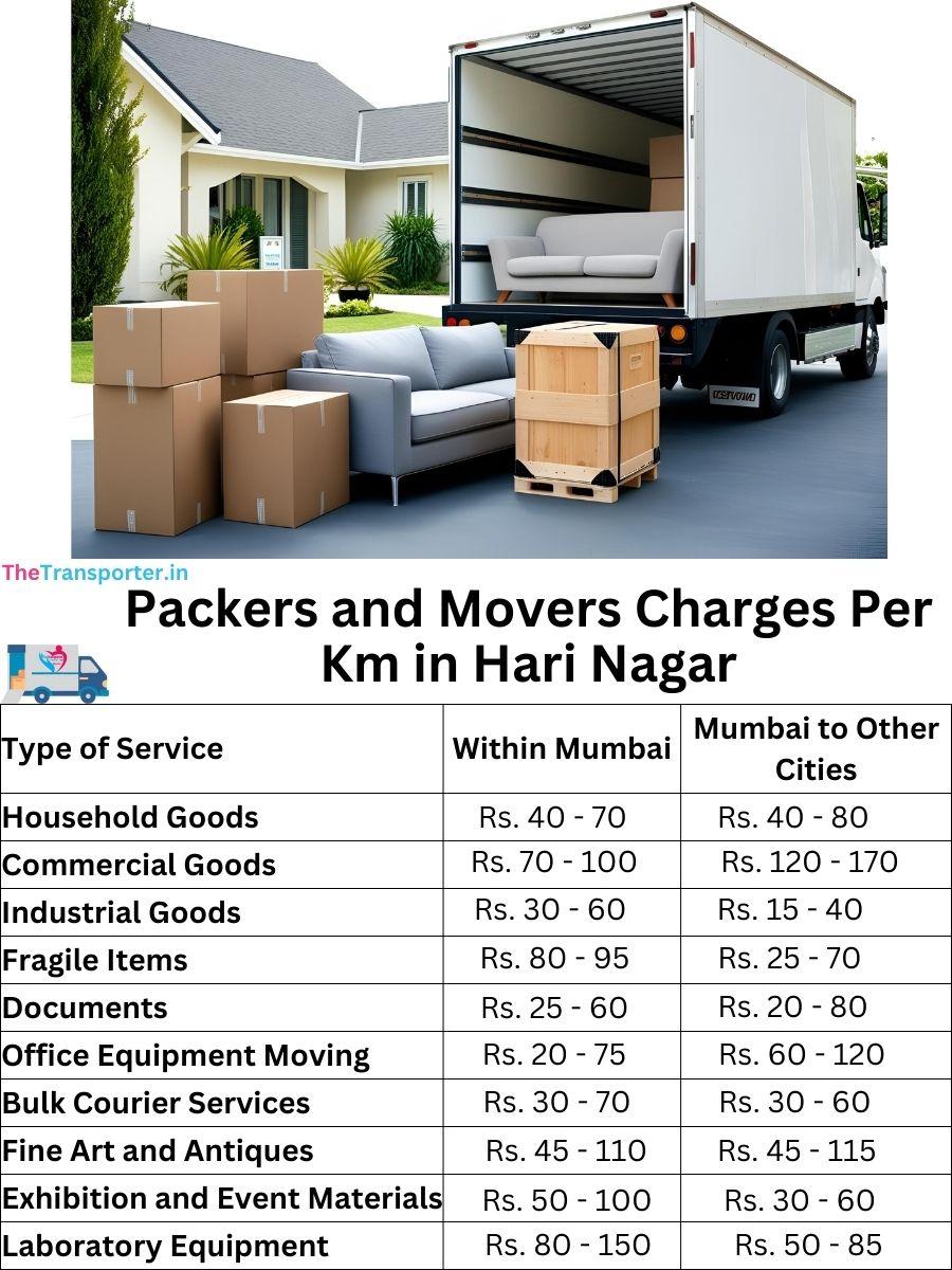 Charges per km by goods type in Hari-nagar