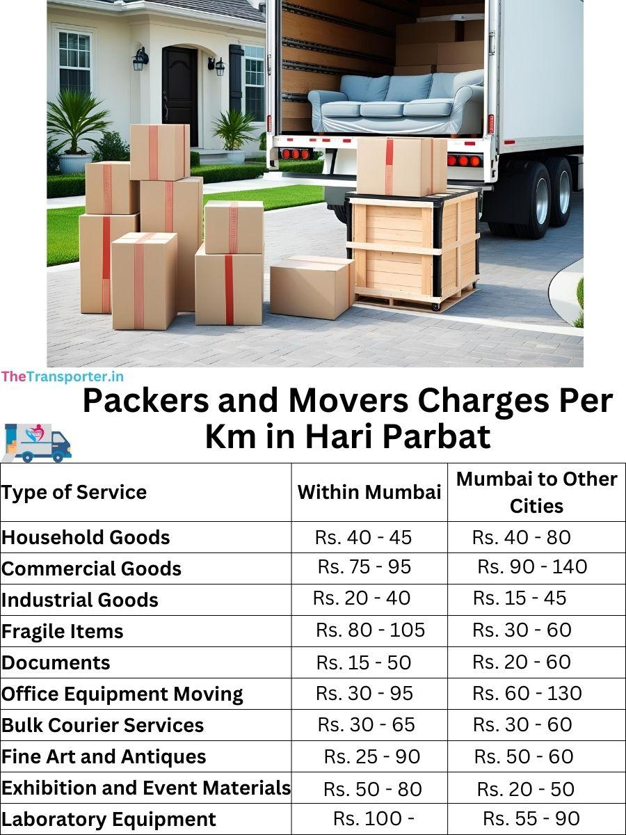 Charges per km by goods type in Hari Parbat