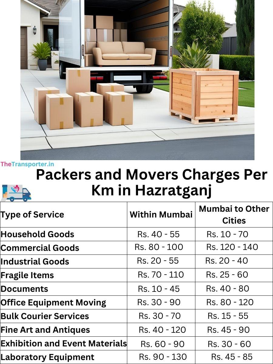 Charges per km by goods type in Hazratganj