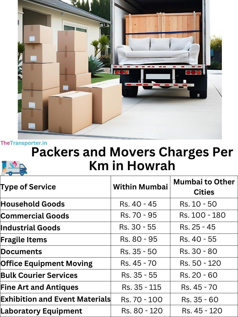 Packers and Movers Charges per km in Howrah