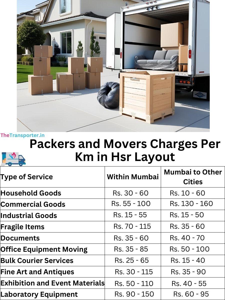 Packers and Movers Charges per km in HSR Layout
