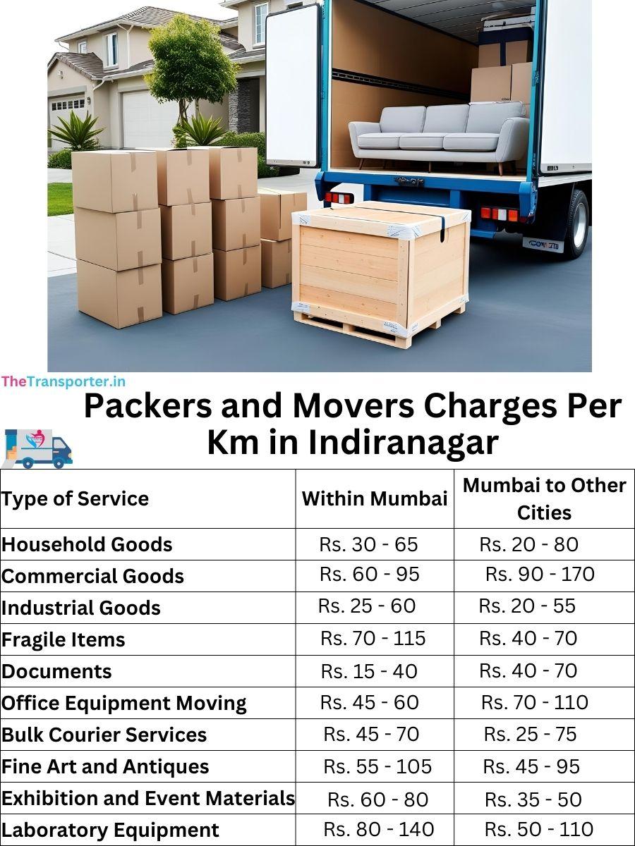 Packers and Movers Charges per km in Indiranagar