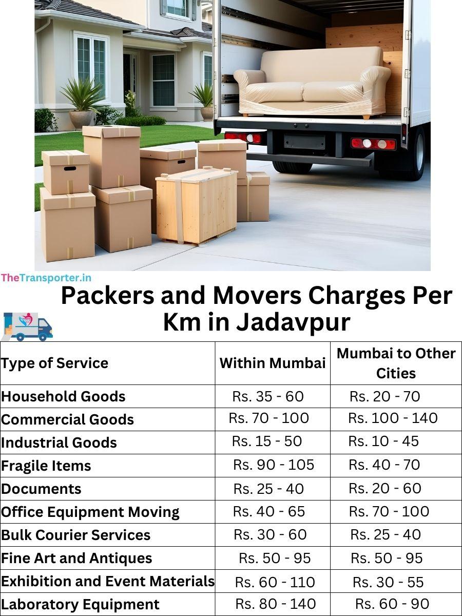 Packers and Movers Charges per km in Jadavpur