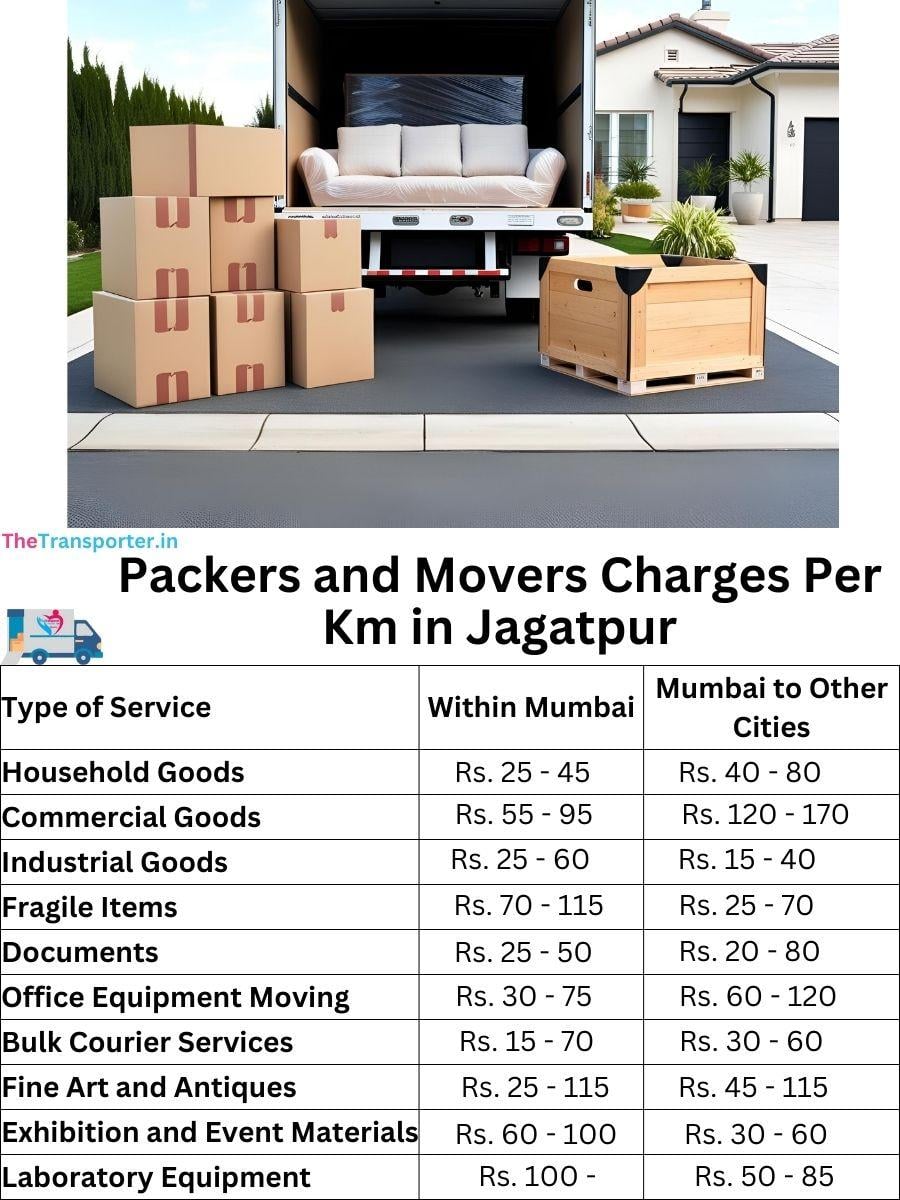 Charges per km by goods type in Jagatpur