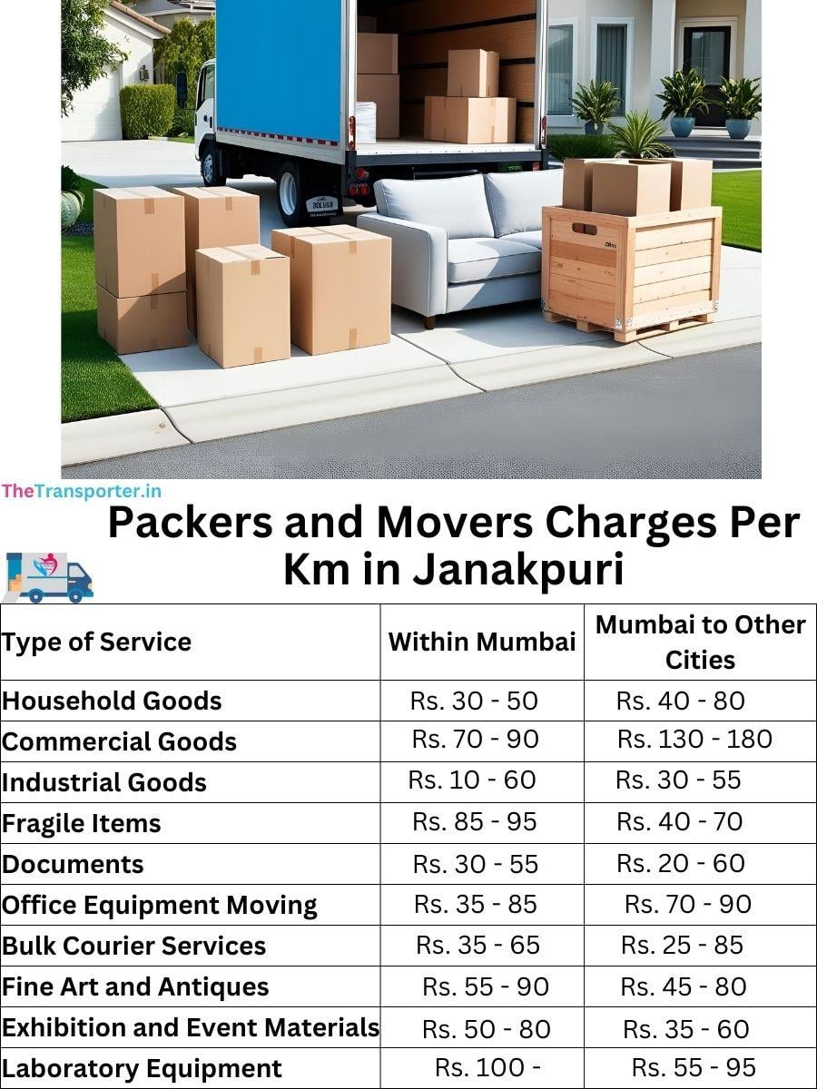 Charges per km by goods type in Janakpuri