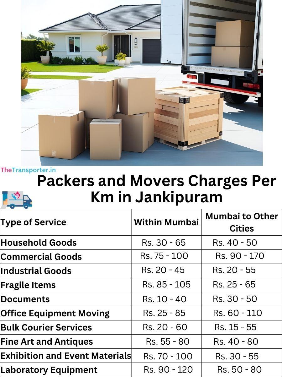 Charges per km by goods type in Jankipuram