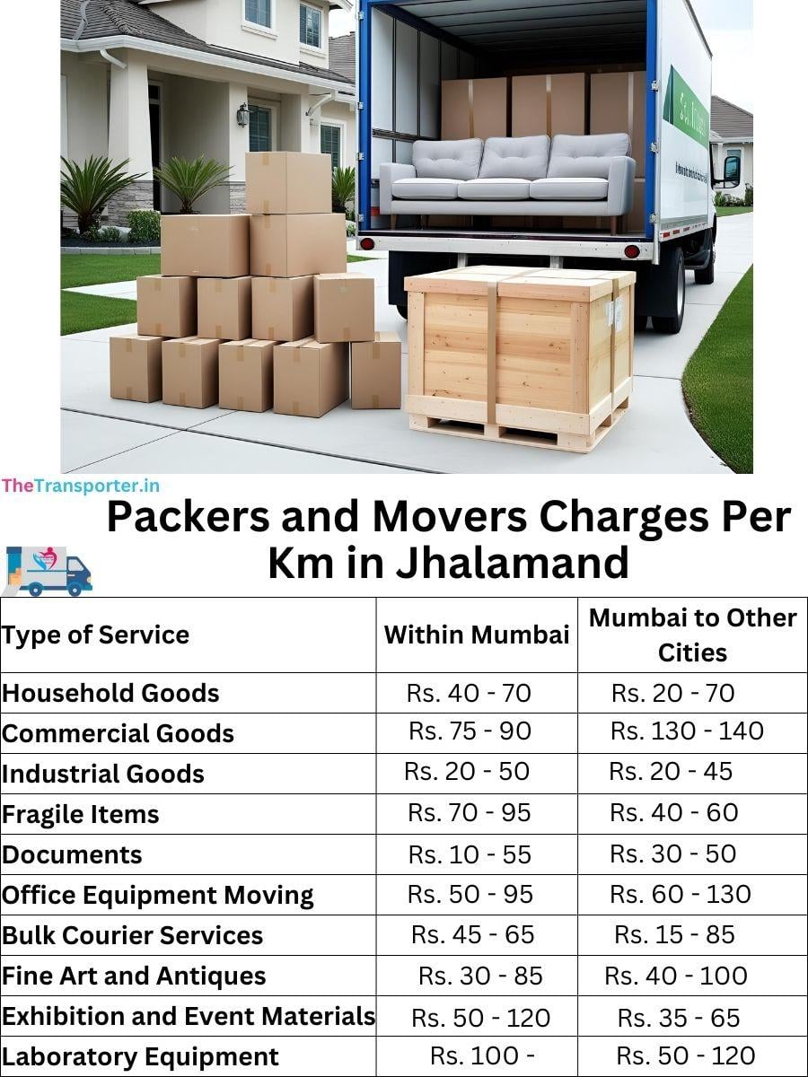 Charges per km by goods type in Jhalamand