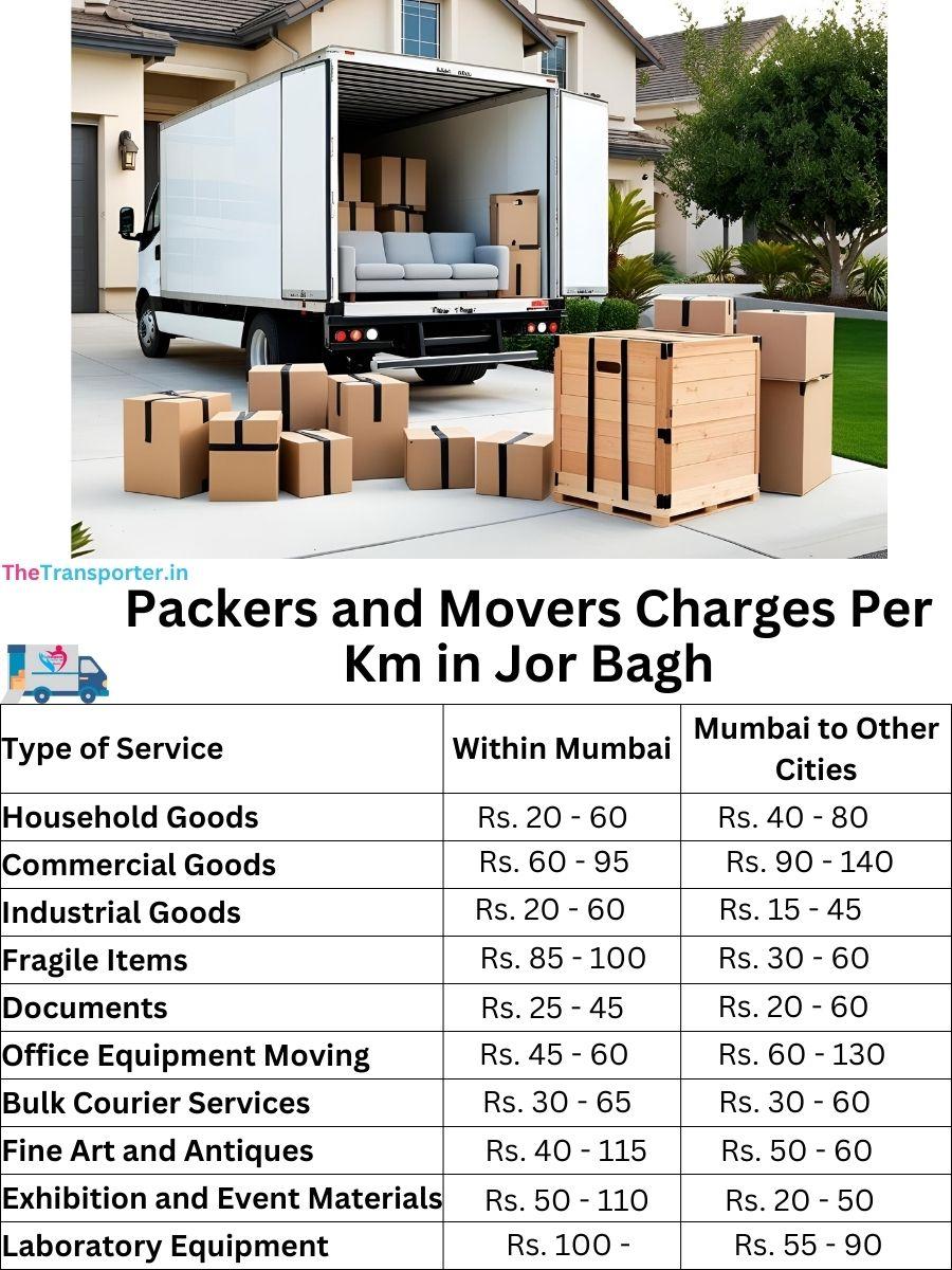 Charges per km by goods type in Jor-bagh