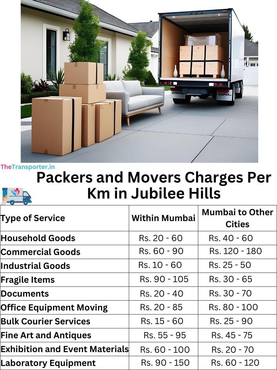 Charges per km by goods type in Jubilee Hills