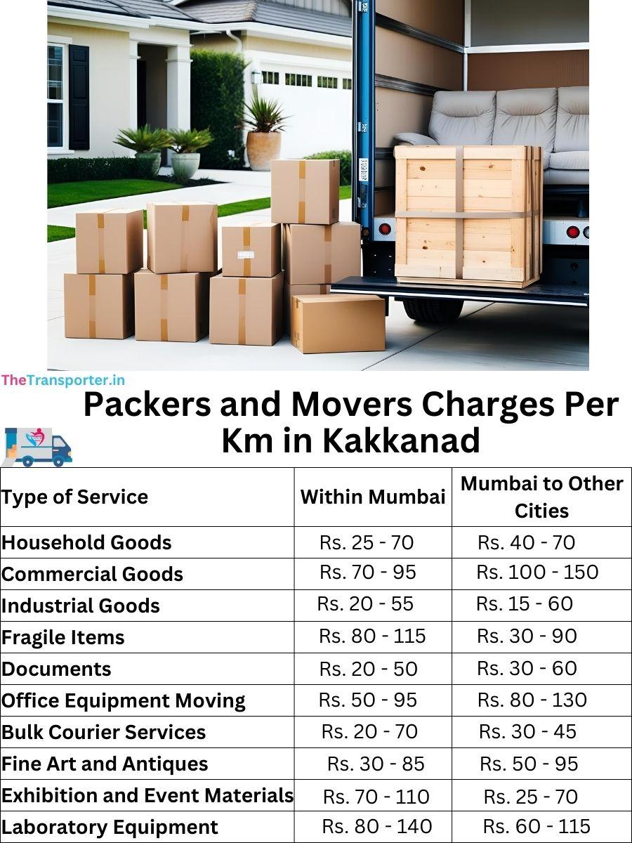 Packers and Movers Charges per km in Kakkanad
