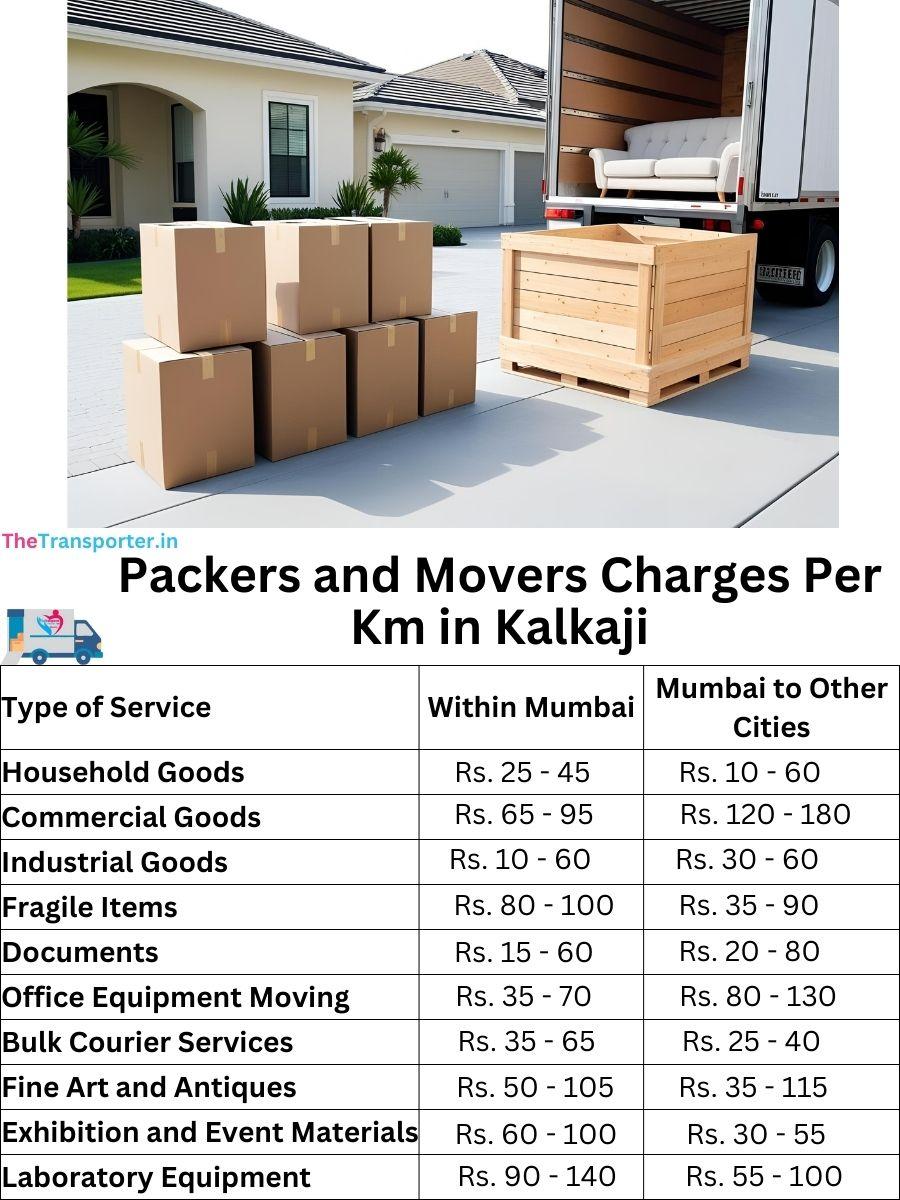 Charges per km by goods type in Kalkaji