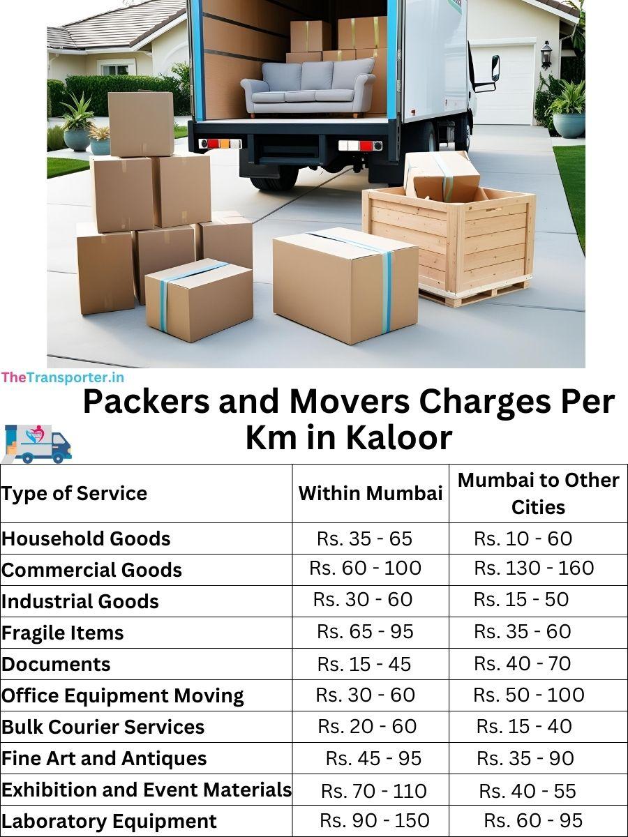 Packers and Movers Charges per km in Kaloor