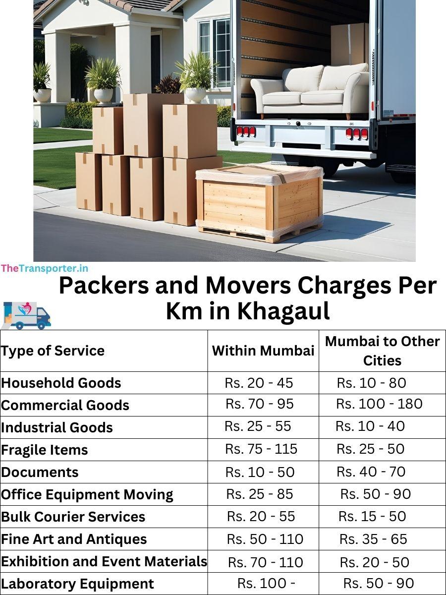 Charges per km by goods type in Khagaul