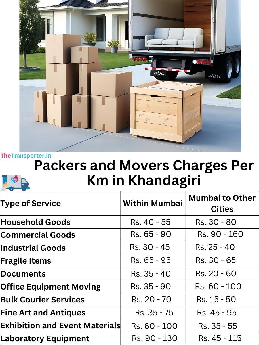 Packers and Movers Charges per km in Khandagiri