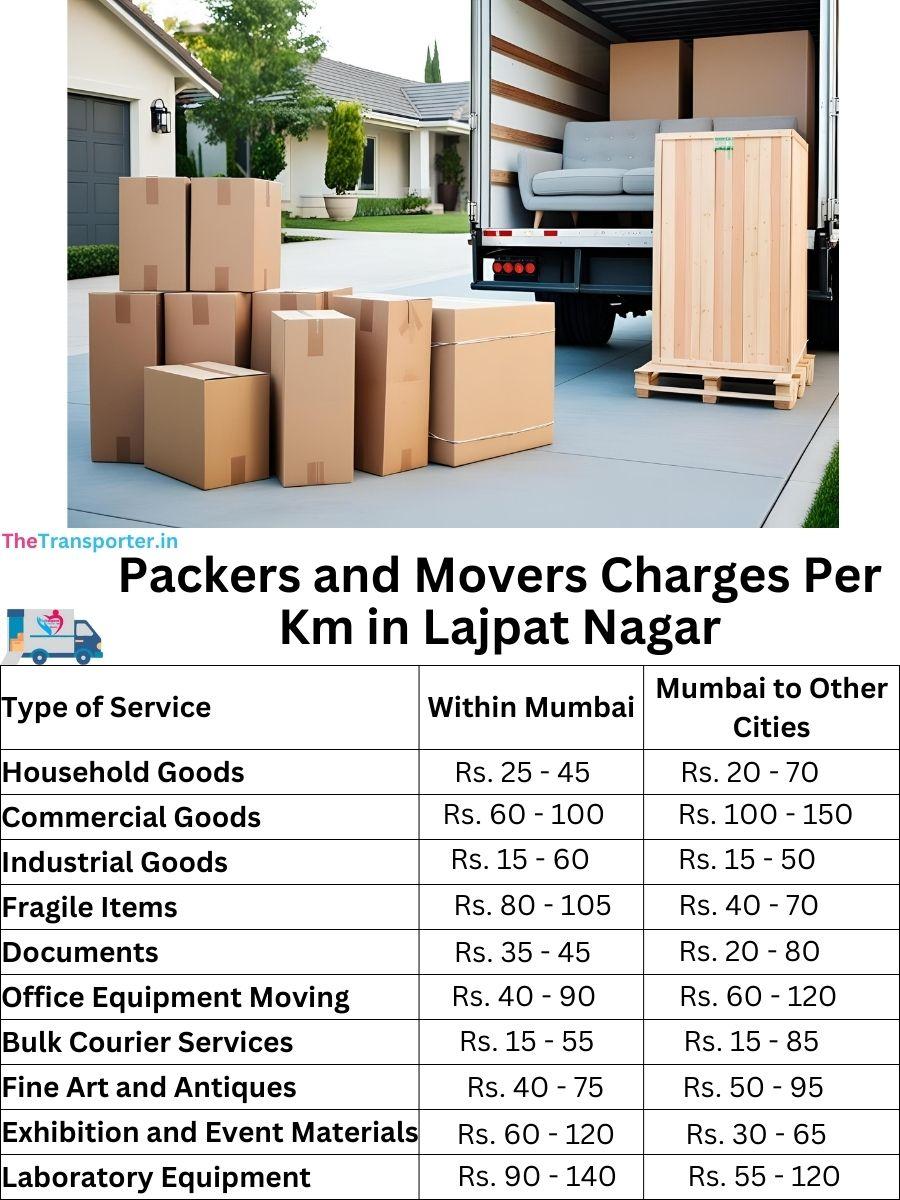 Charges per km by goods type in Lajpat-nagar