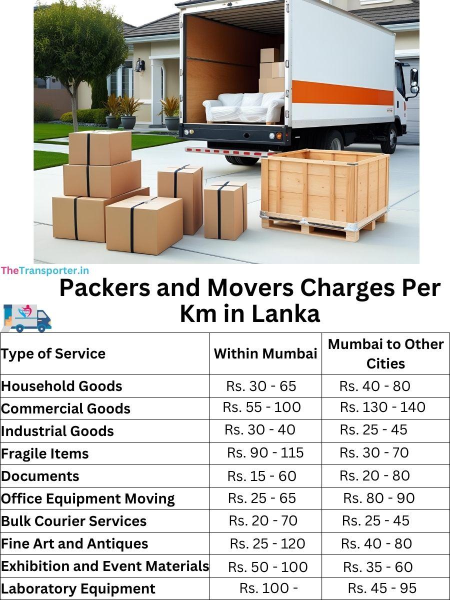 Charges per km by goods type in Lanka