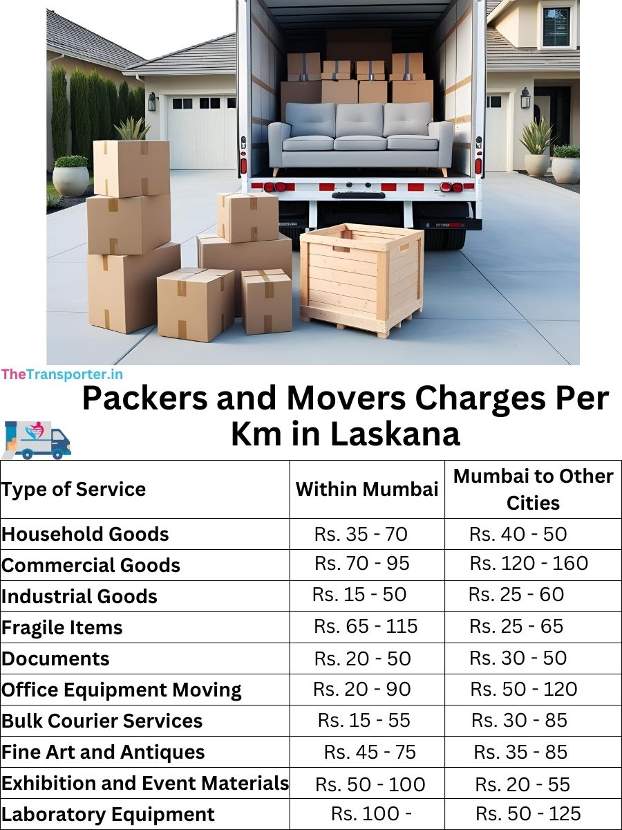 Packers and Movers Charges per km in Laskana