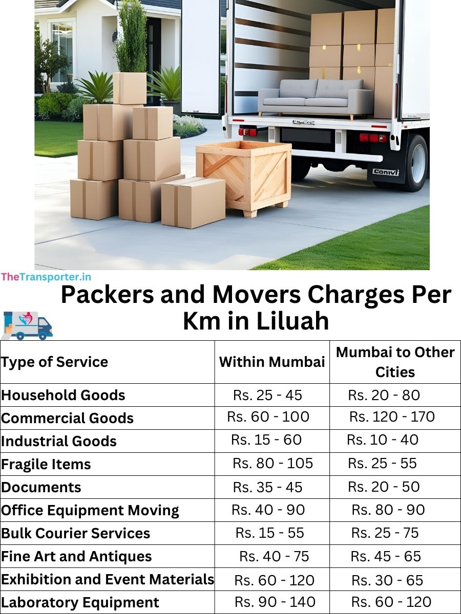 Packers and Movers Charges per km in Liluah