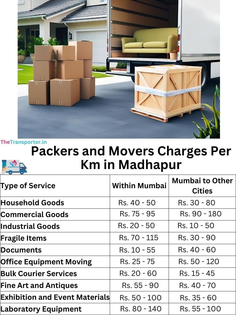 Charges per km by goods type in Madhapur