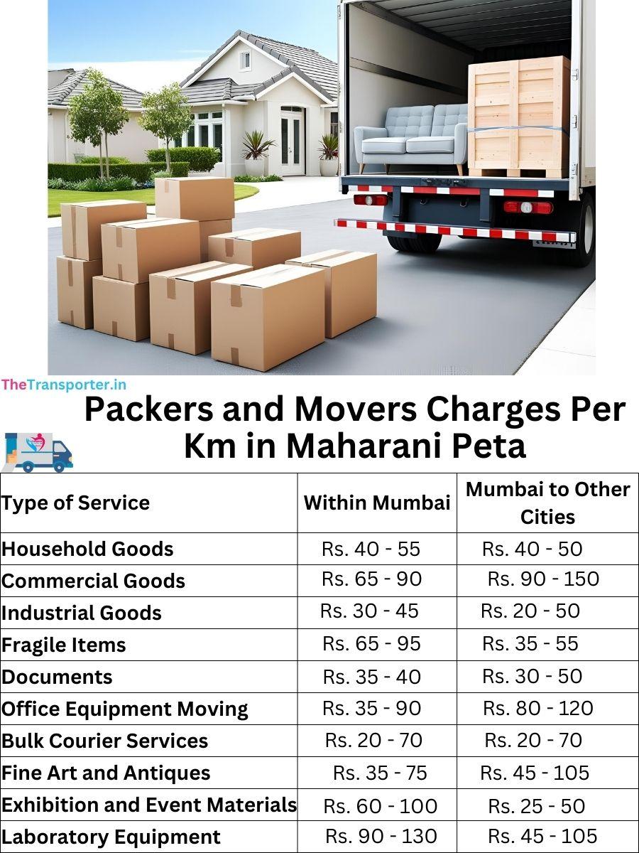 Charges per km by goods type in Maharani Peta