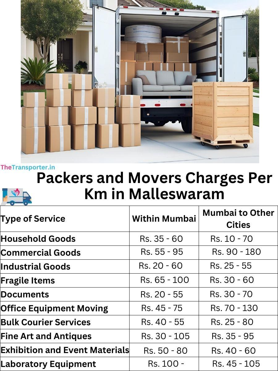 Packers and Movers Charges per km in Malleswaram