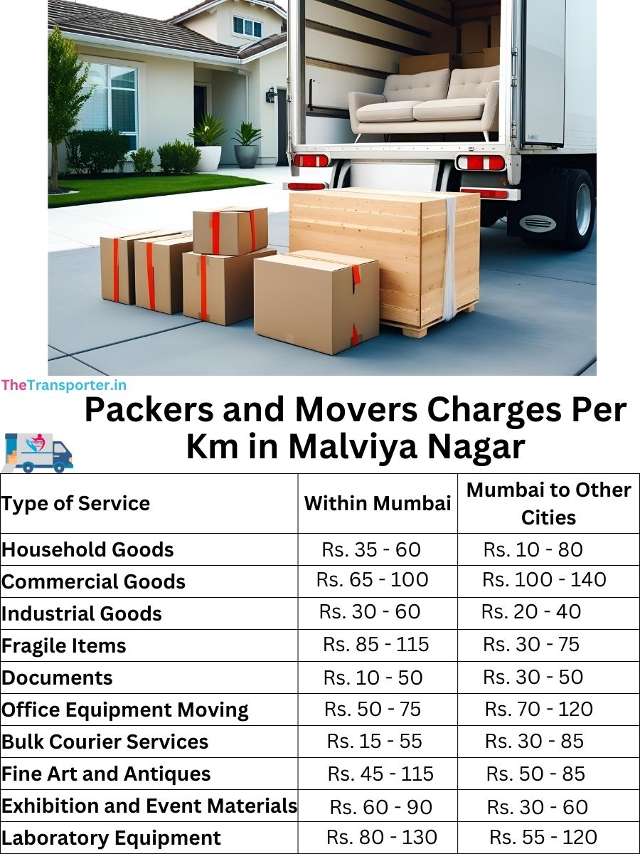 Packers and Movers Charges per km in Malviya Nagar