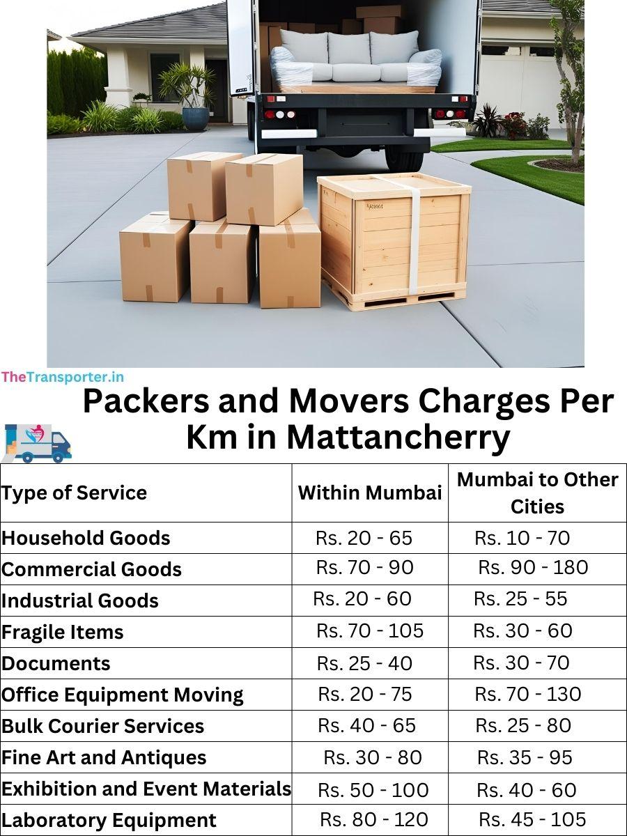 Packers and Movers Charges per km in Mattancherry