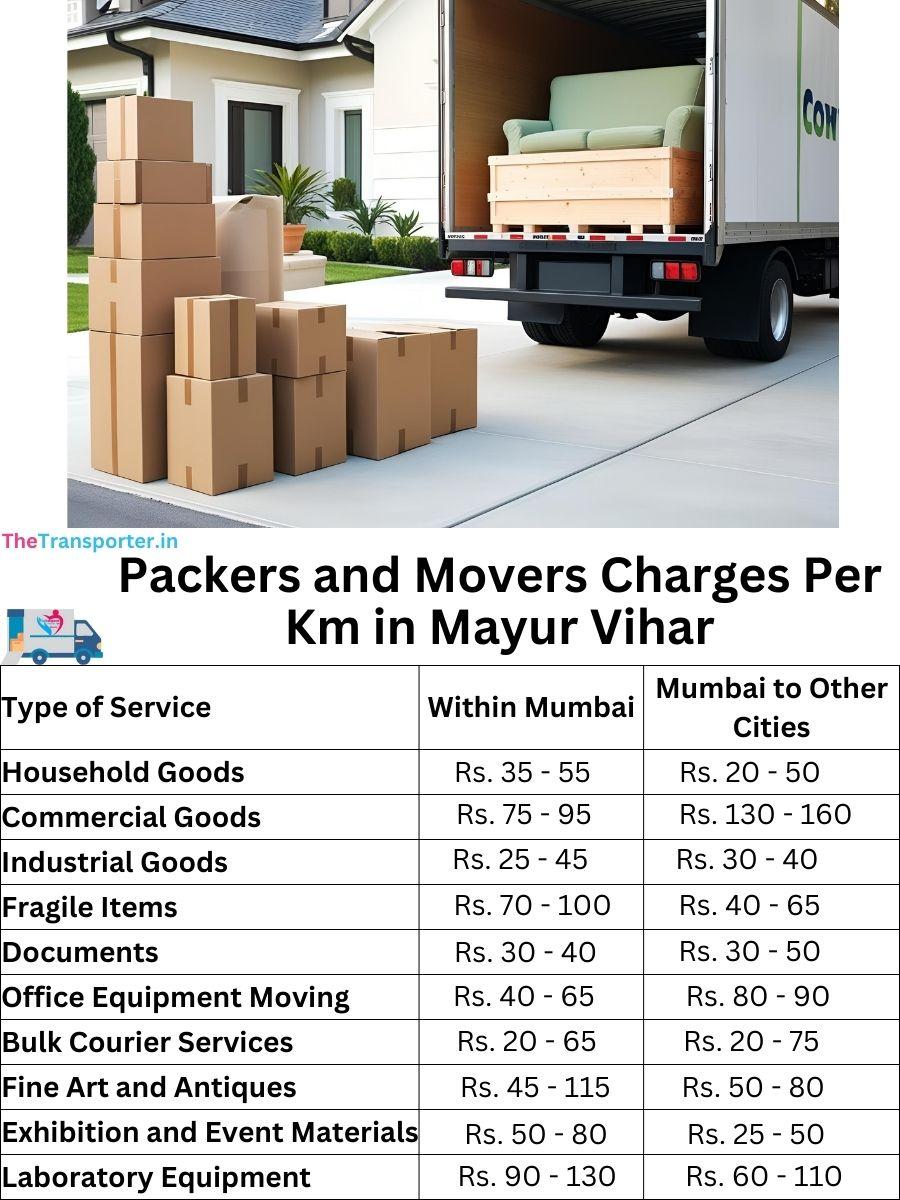 Charges per km by goods type in Mayur-vihar