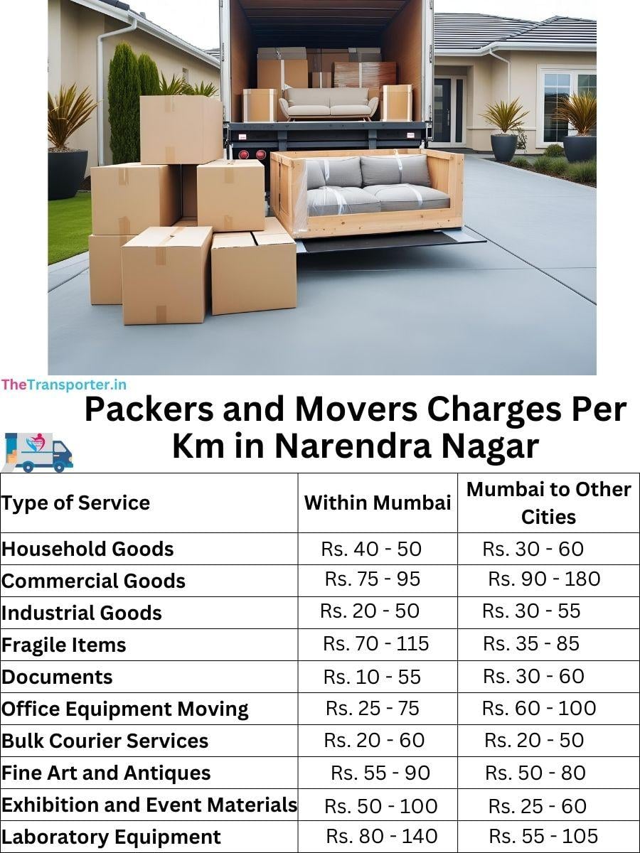 Charges per km by goods type in Narendra Nagar