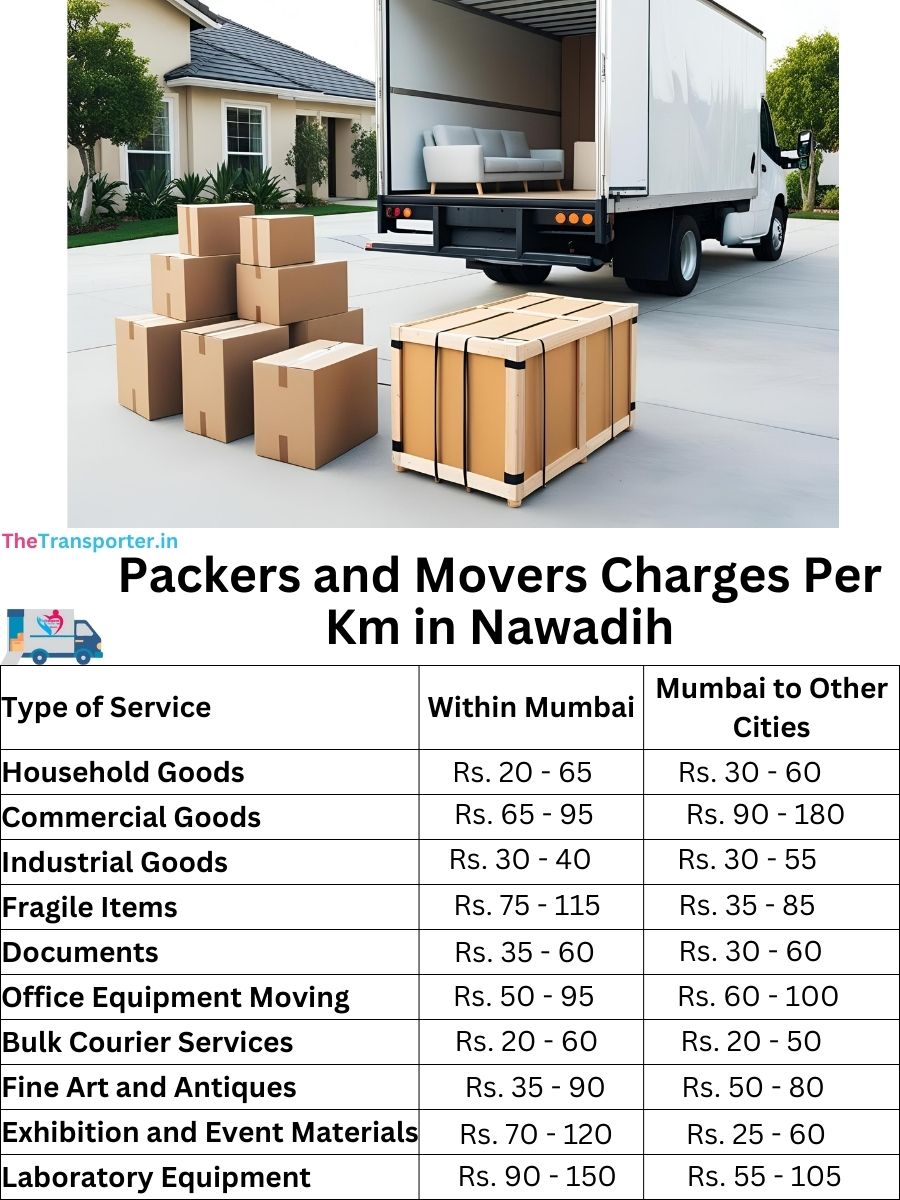 Packers and Movers Charges per km in Nawadih
