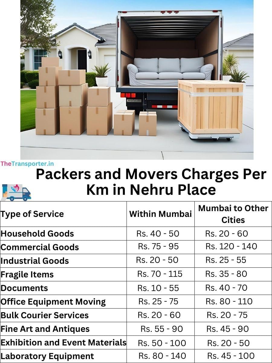 Charges per km by goods type in Nehru-place