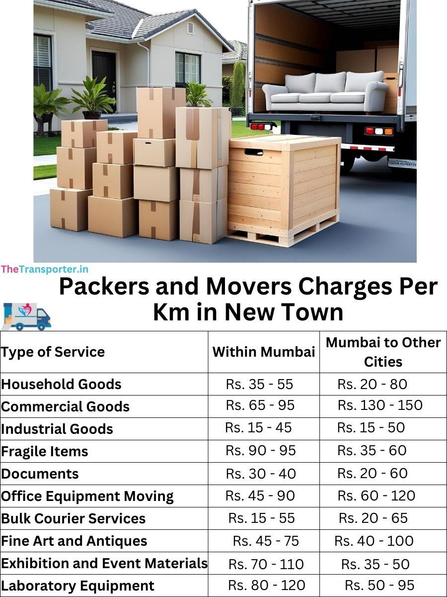 Packers and Movers Charges per km in New-town