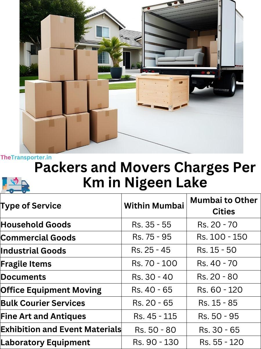 Charges per km by goods type in Nigeen Lake