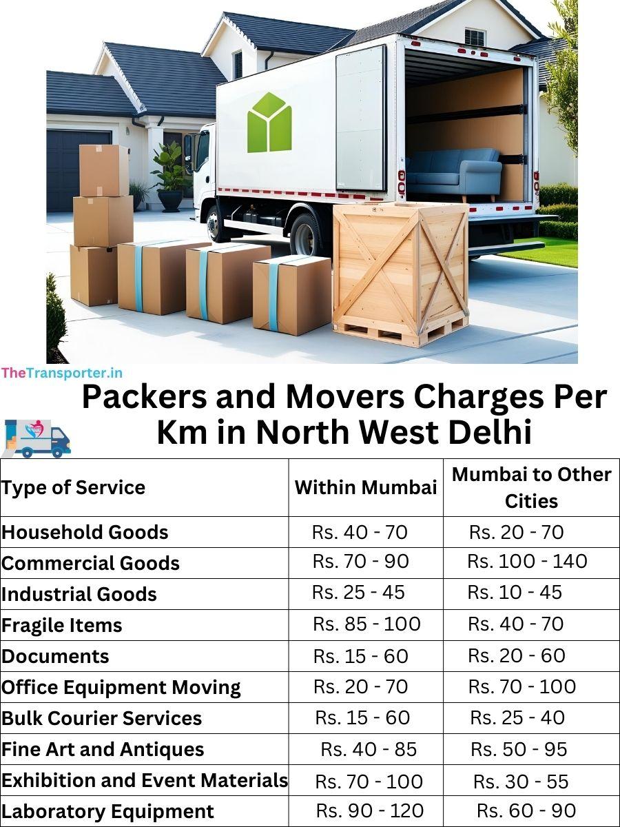 Charges per km by goods type in North-west-delhi