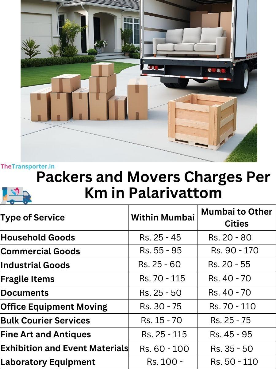Packers and Movers Charges per km in Palarivattom