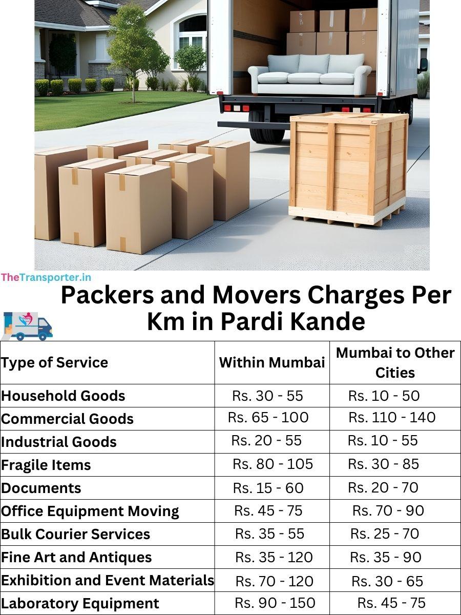 Charges per km by goods type in Pardi Kande