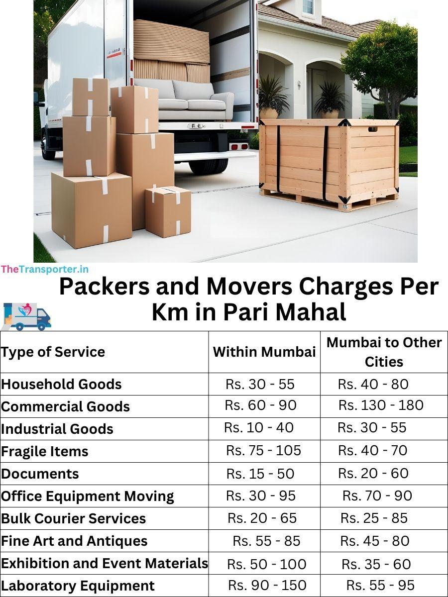 Charges per km by goods type in Pari Mahal