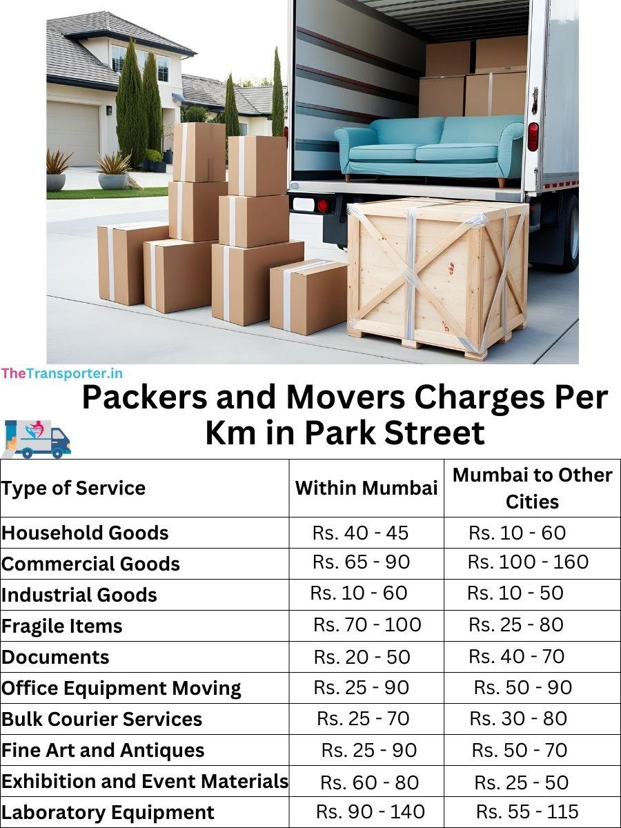 Packers and Movers Charges per km in Park-street